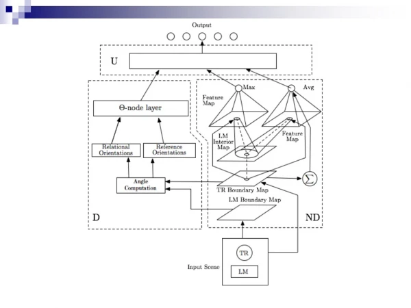 Issue #2: Shift Invariance