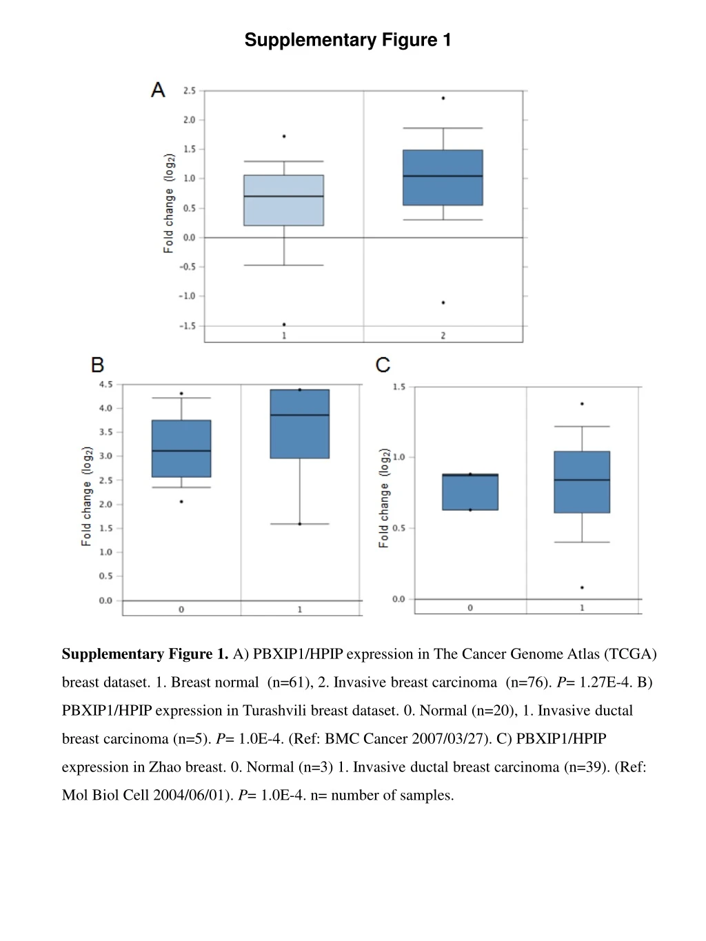 supplementary figure 1