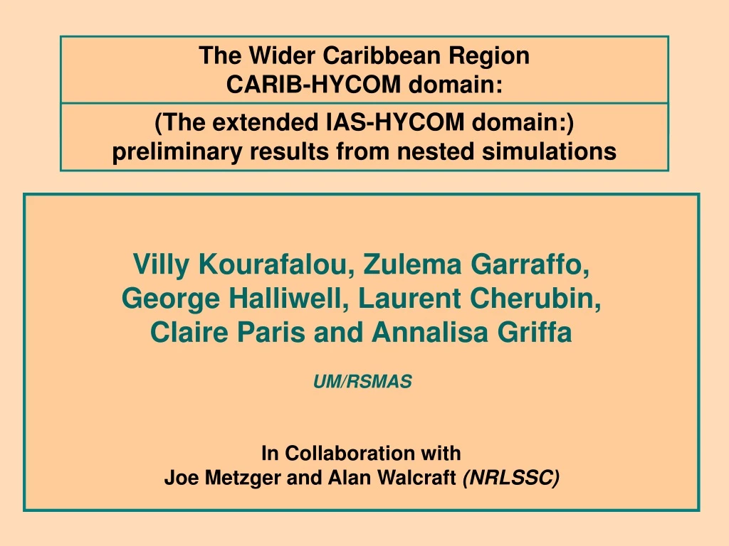 the wider caribbean region carib hycom domain