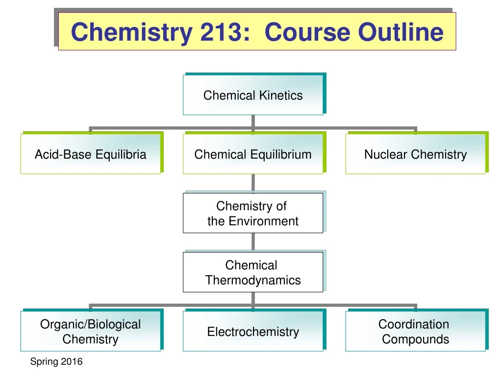chemistry 213 course outline
