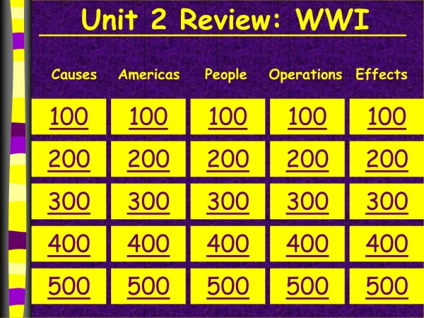 Unit 2 Review: WWI