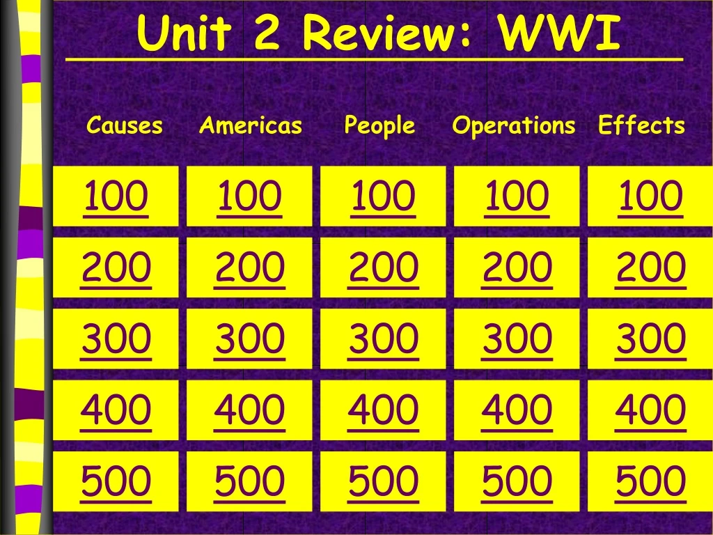 unit 2 review wwi