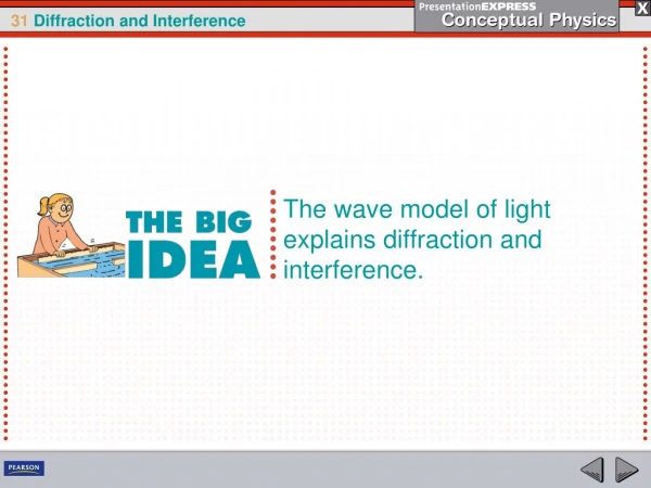 The wave model of light explains diffraction and interference.