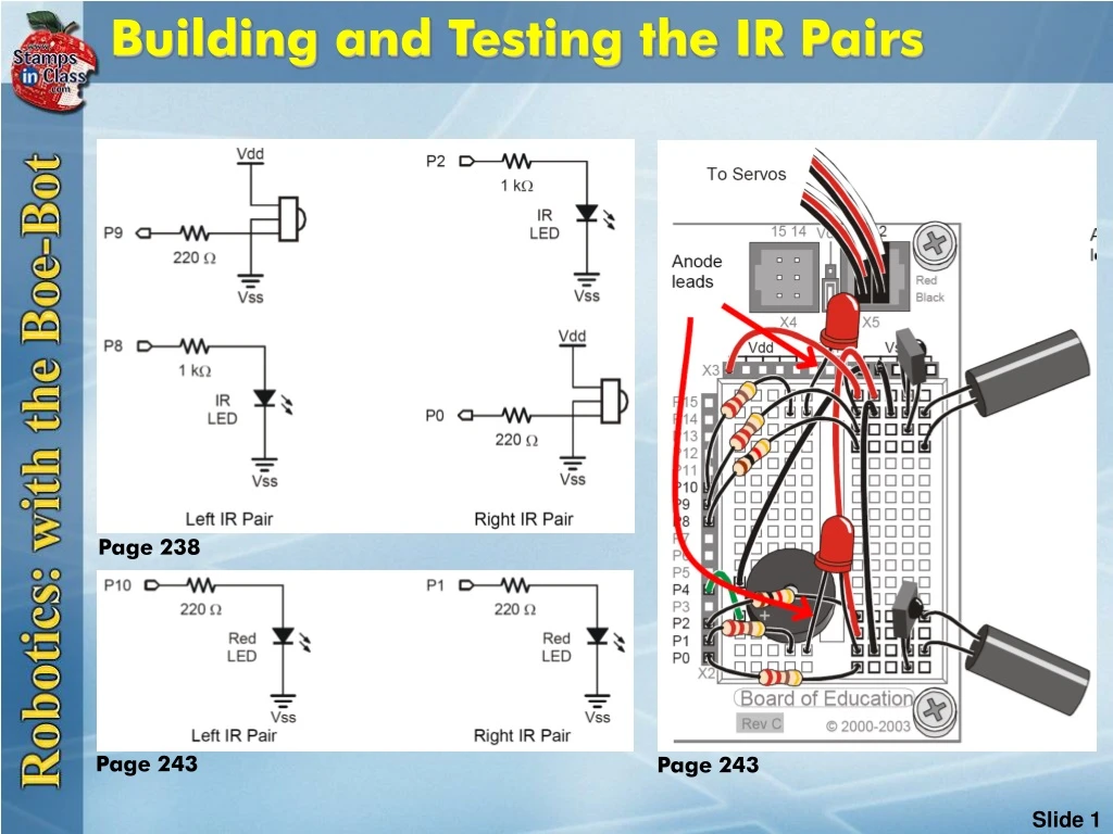 building and testing the ir pairs