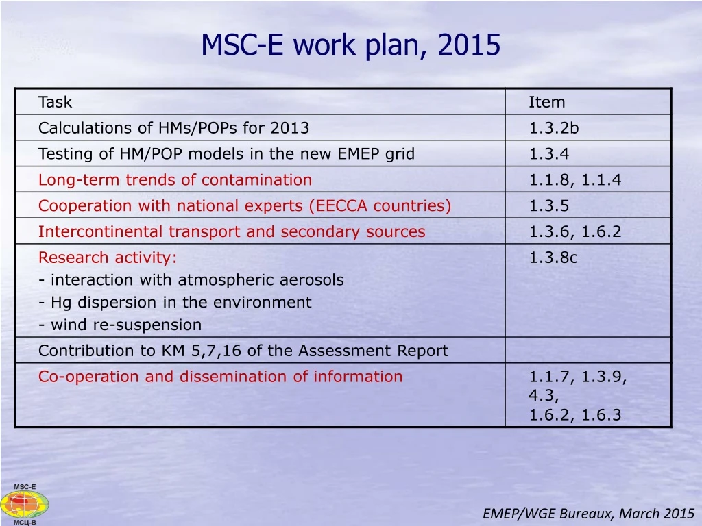 msc e work plan 2015