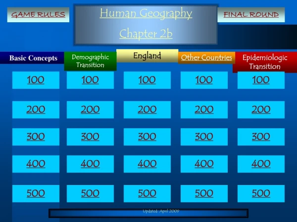 Human Geography  Chapter 2b