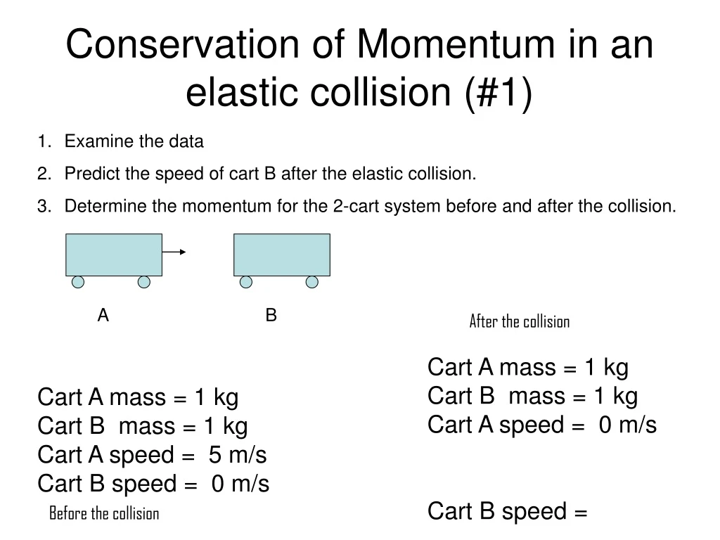 conservation of momentum in an elastic collision 1