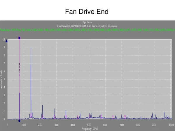 Fan Drive End