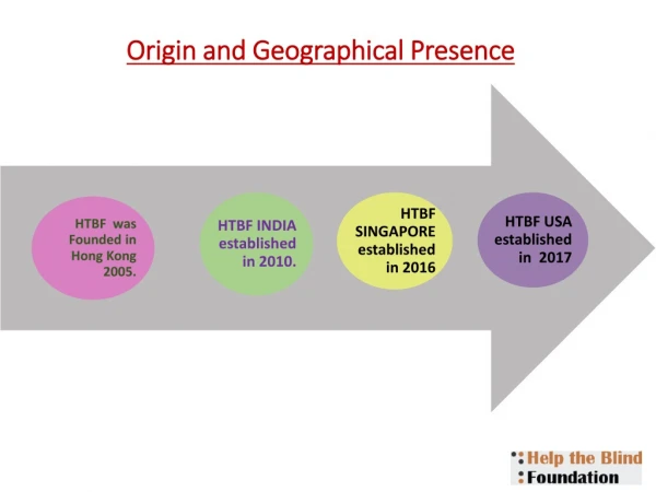 Origin and Geographical Presence