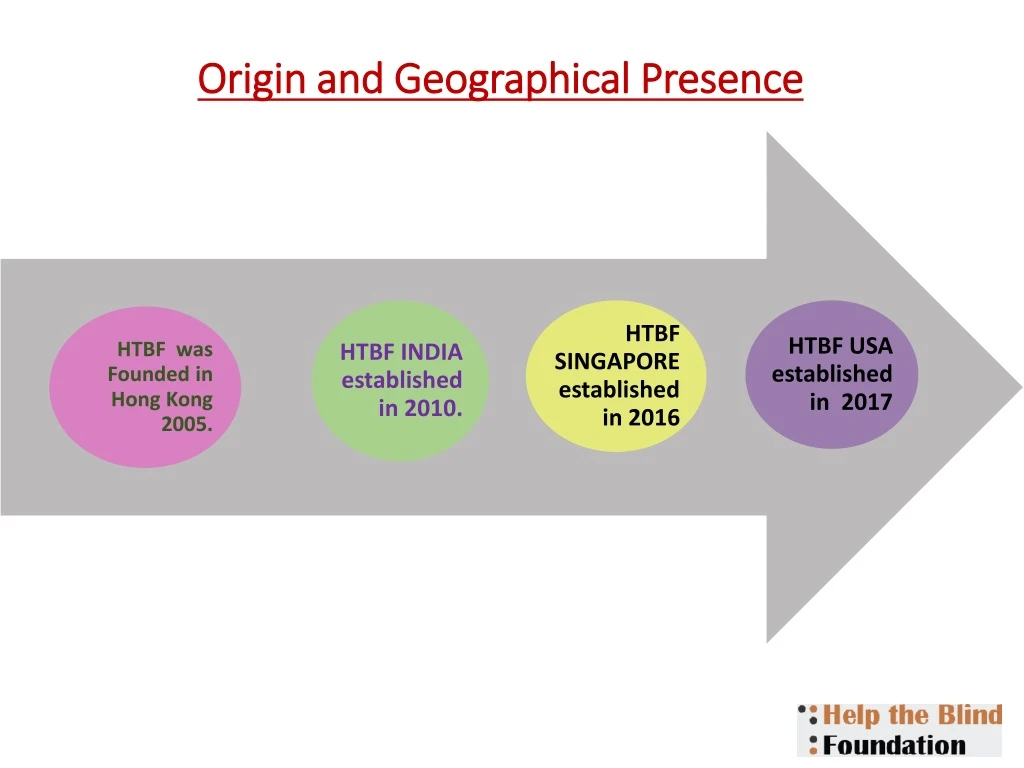 origin and geographical presence