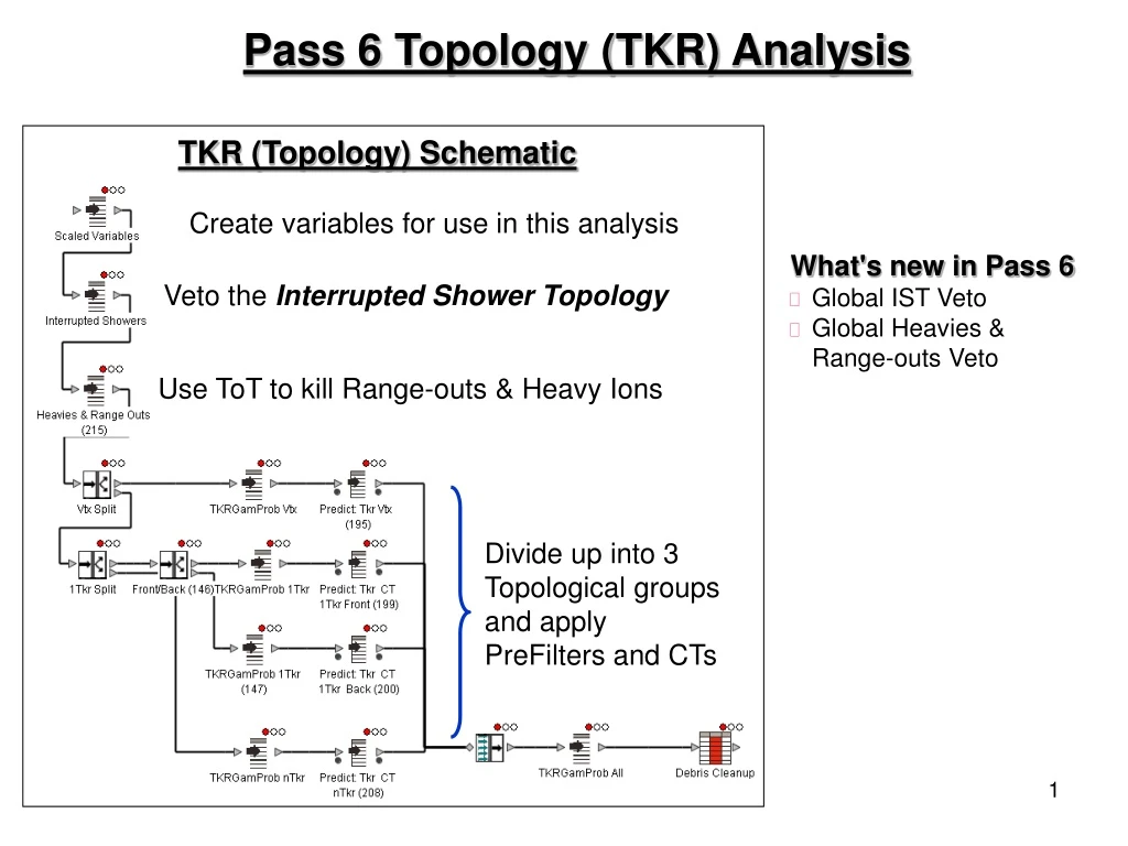 tkr topology schematic