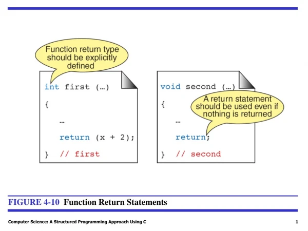 FIGURE 4-10   Function Return Statements