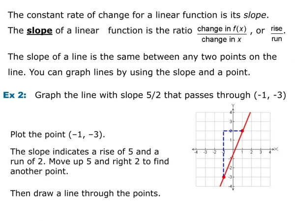 Ex 2:    Graph the line with slope 5/2 that passes through (-1, -3)