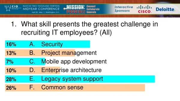 1.	What skill presents the greatest challenge in recruiting IT employees? (All)