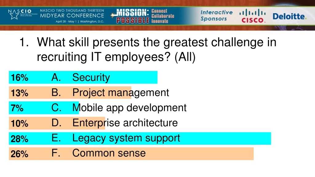 1 what skill presents the greatest challenge in recruiting it employees all
