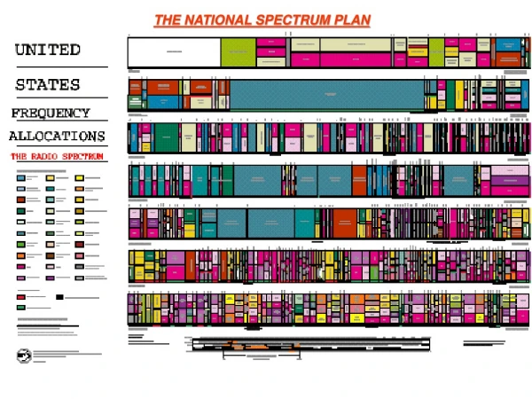 THE NATIONAL SPECTRUM PLAN
