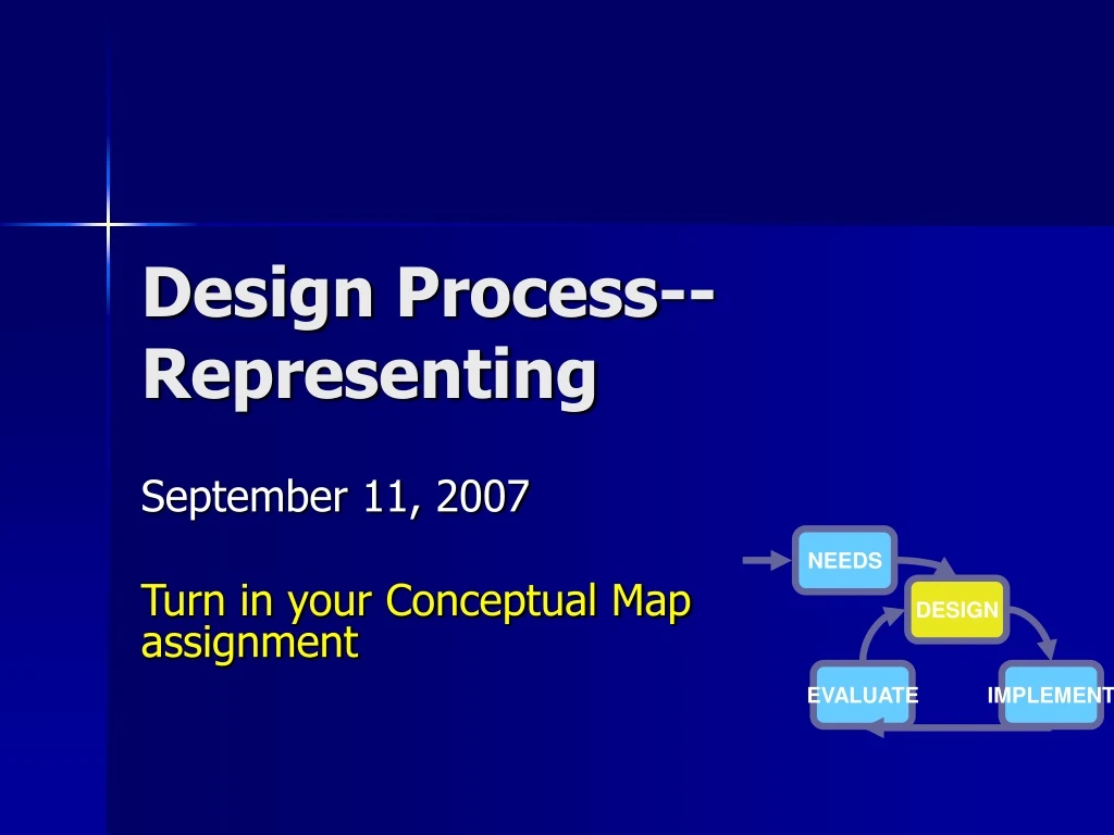 design process representing