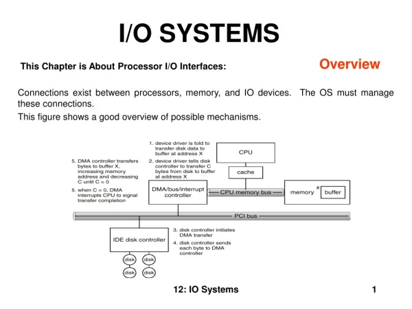 I/O SYSTEMS