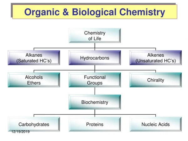 Organic &amp; Biological Chemistry