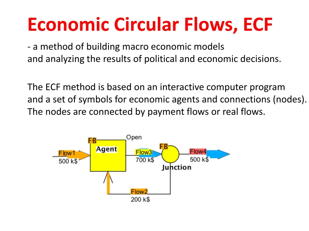 economic circular flows ecf