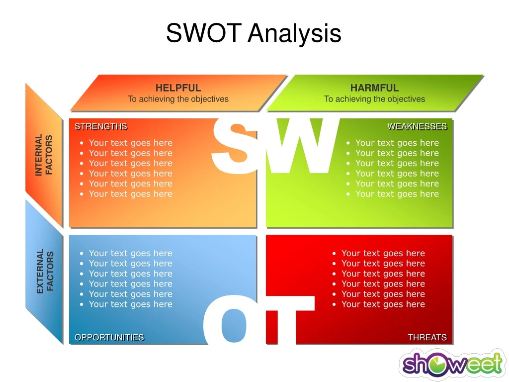 swot analysis