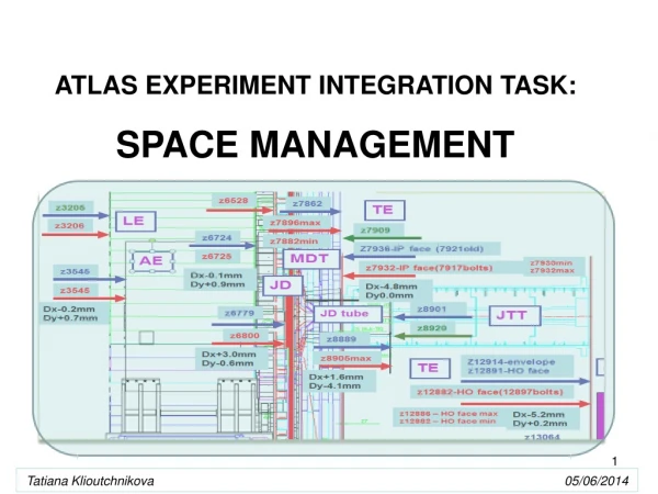 ATLAS EXPERIMENT INTEGRATION TASK: SPACE MANAGEMENT