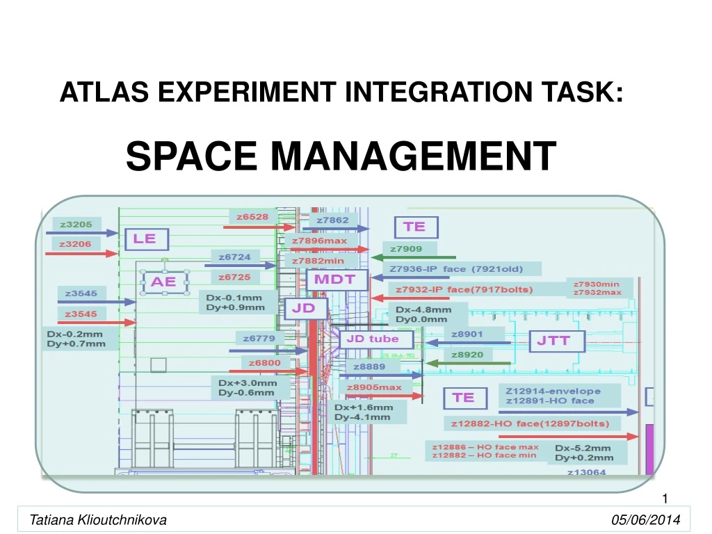 atlas experiment integration task space management