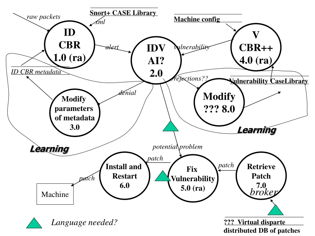 vulnerability caselibrary