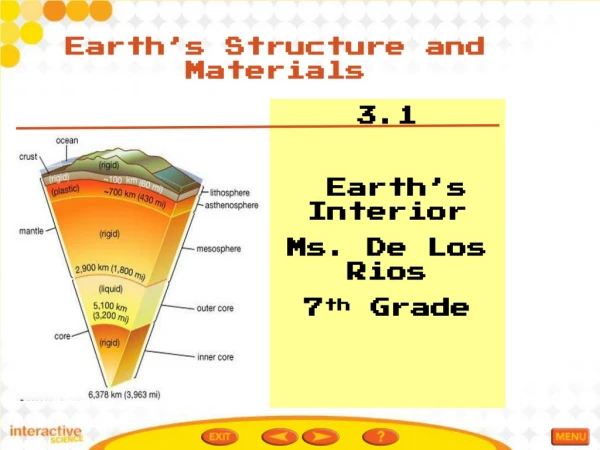 3.1  Earth’s Interior Ms. De Los Rios 7 th  Grade
