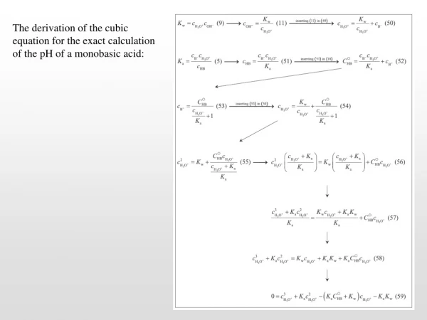 The derivation of the cubic equation for the exact calculation of the pH of a monobasic acid: