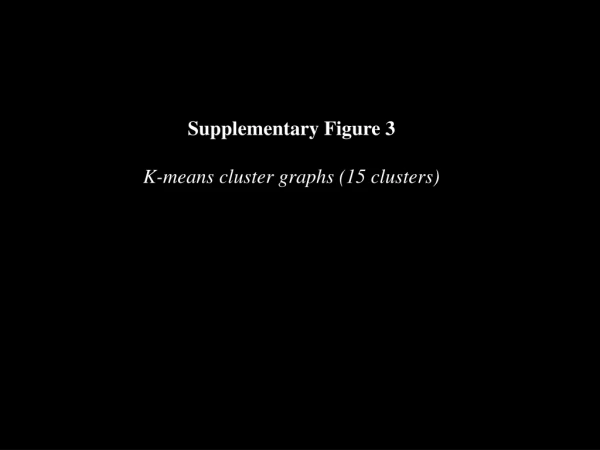 Supplementary Figure 3 K-means cluster graphs (15 clusters)
