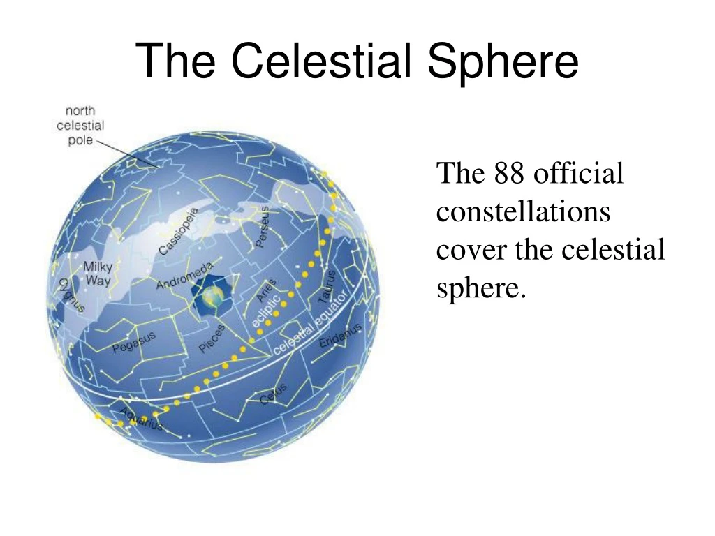 the celestial sphere