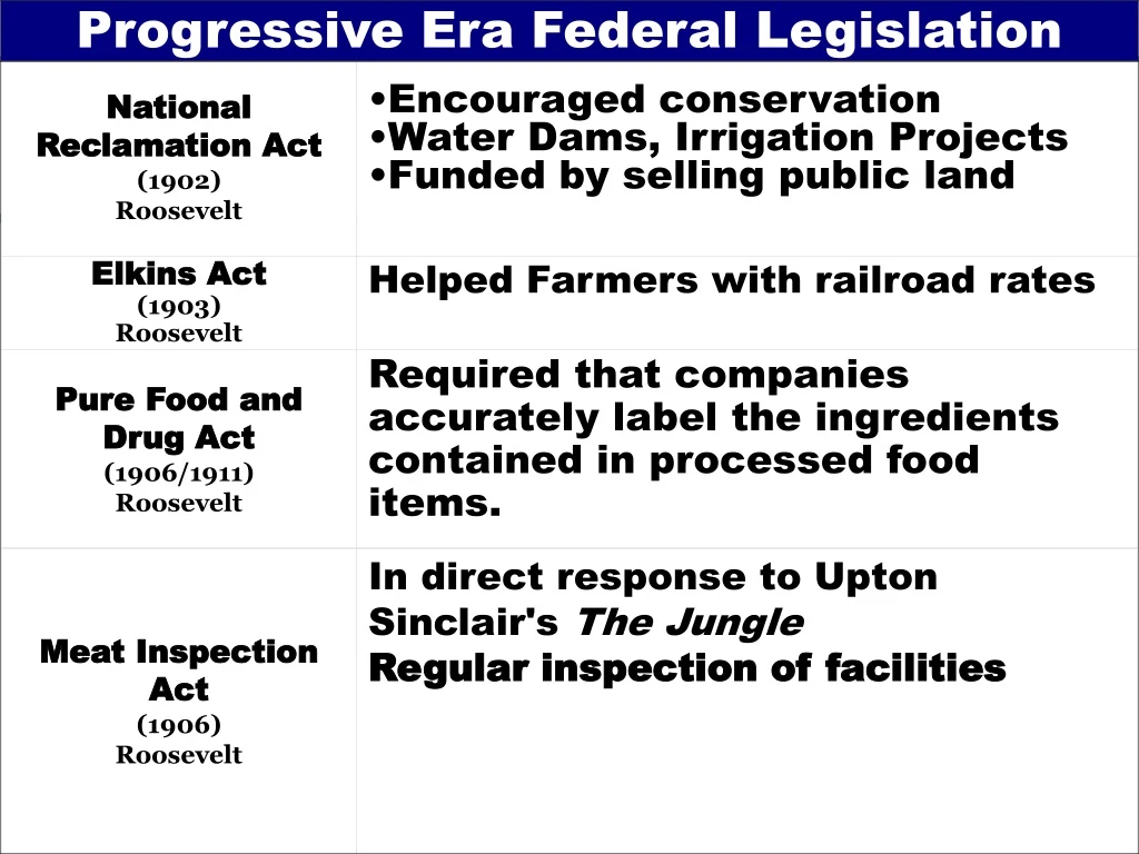 national reclamation act 1902 roosevelt