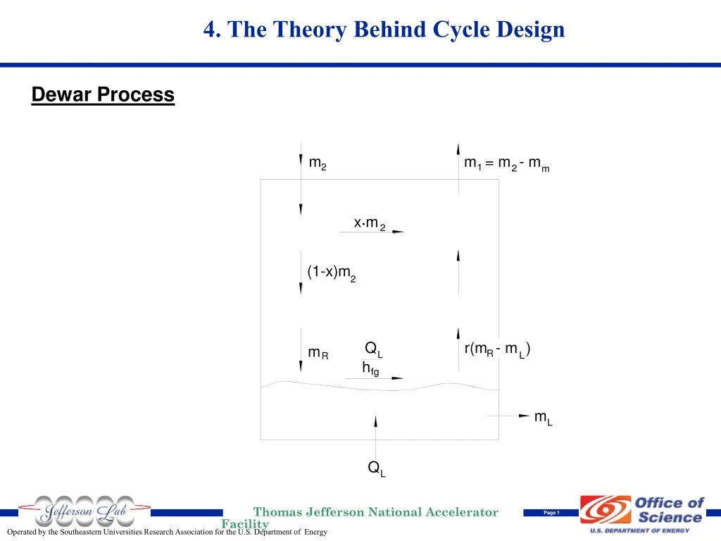 4 the theory behind cycle design