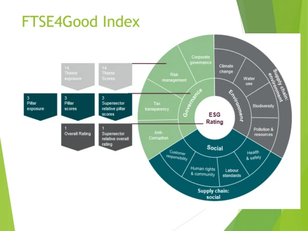 FTSE4Good Index