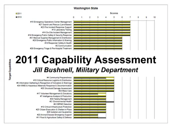 2011 Capability Assessment Jill Bushnell, Military Department