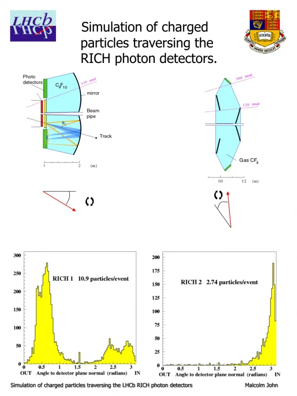 Simulation of charged particles traversing the LHCb RICH photon detectors