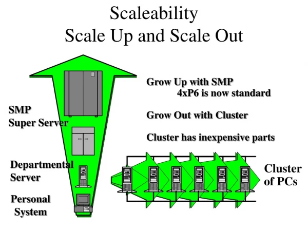 Scaleability Scale Up and Scale Out