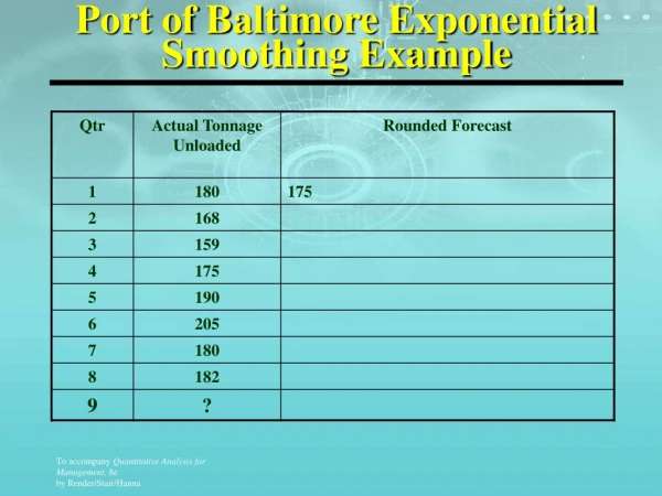 Port of Baltimore Exponential Smoothing Example
