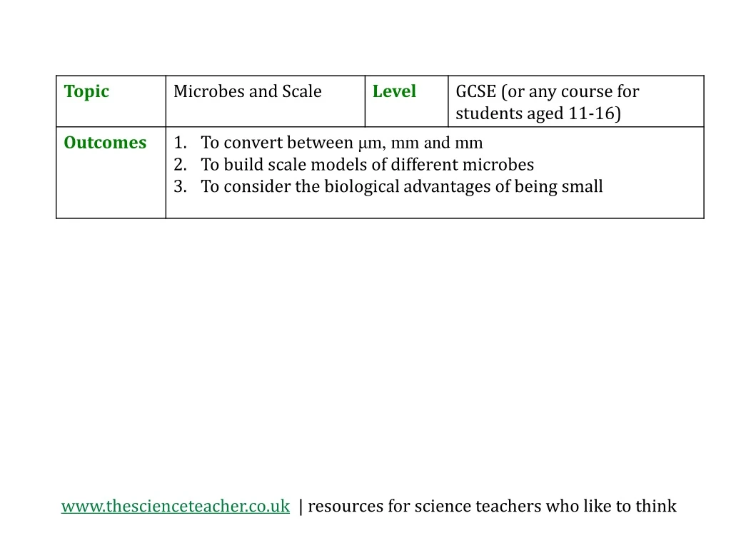 www thescienceteacher co uk resources for science