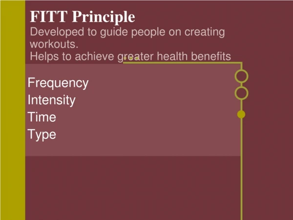 Frequency Intensity Time Type