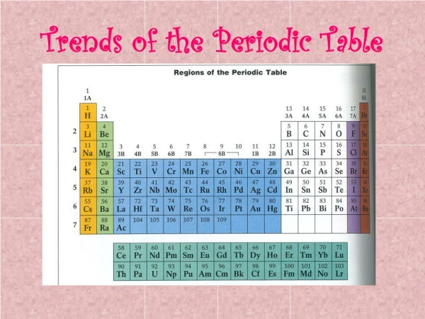 Trends of the Periodic Table
