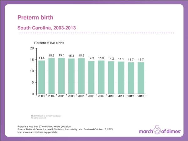 Preterm birth