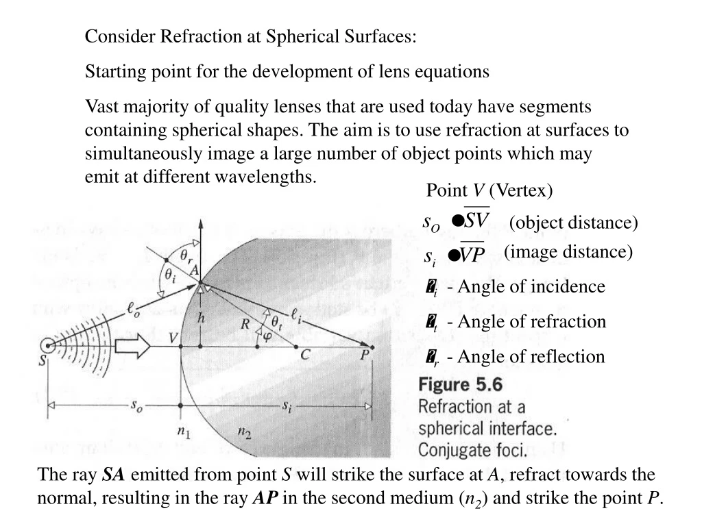 consider refraction at spherical surfaces