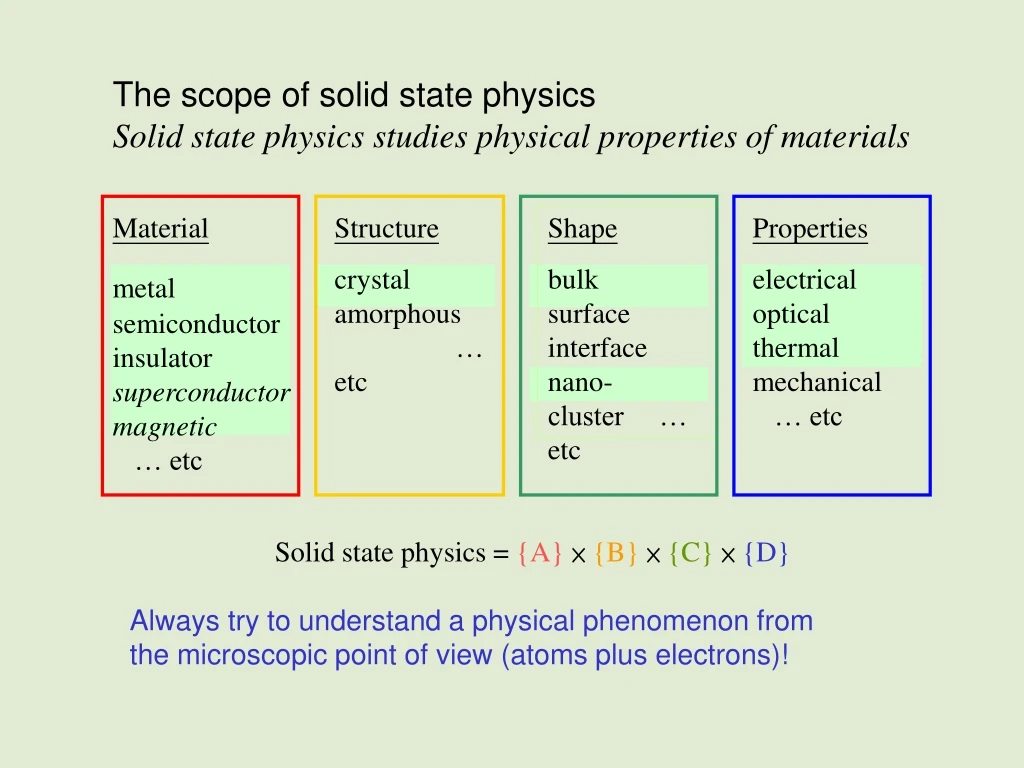 solid state physics a b c d