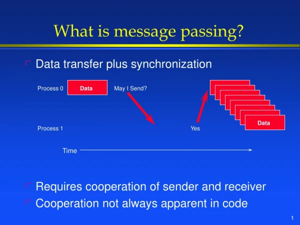 What is message passing?