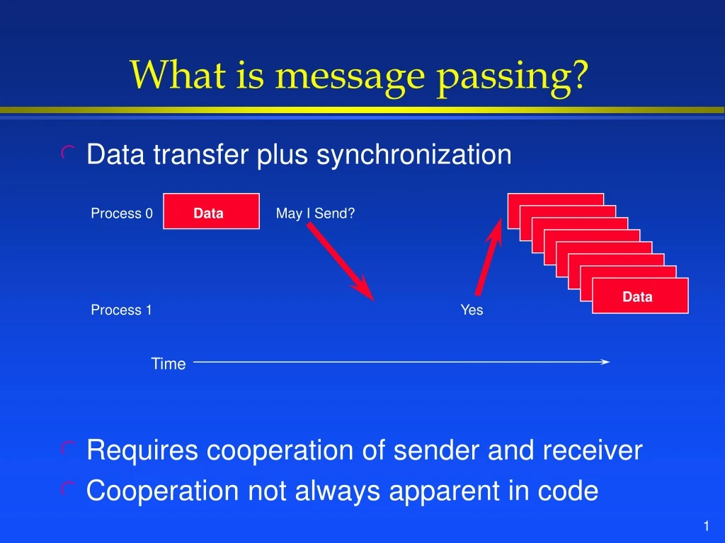 what is message passing