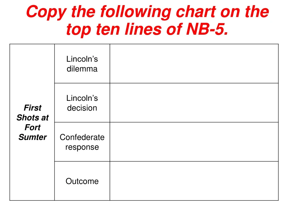 copy the following chart on the top ten lines of nb 5