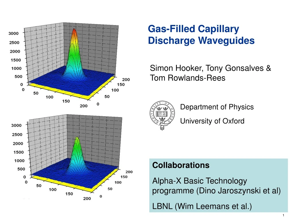 gas filled capillary discharge waveguides
