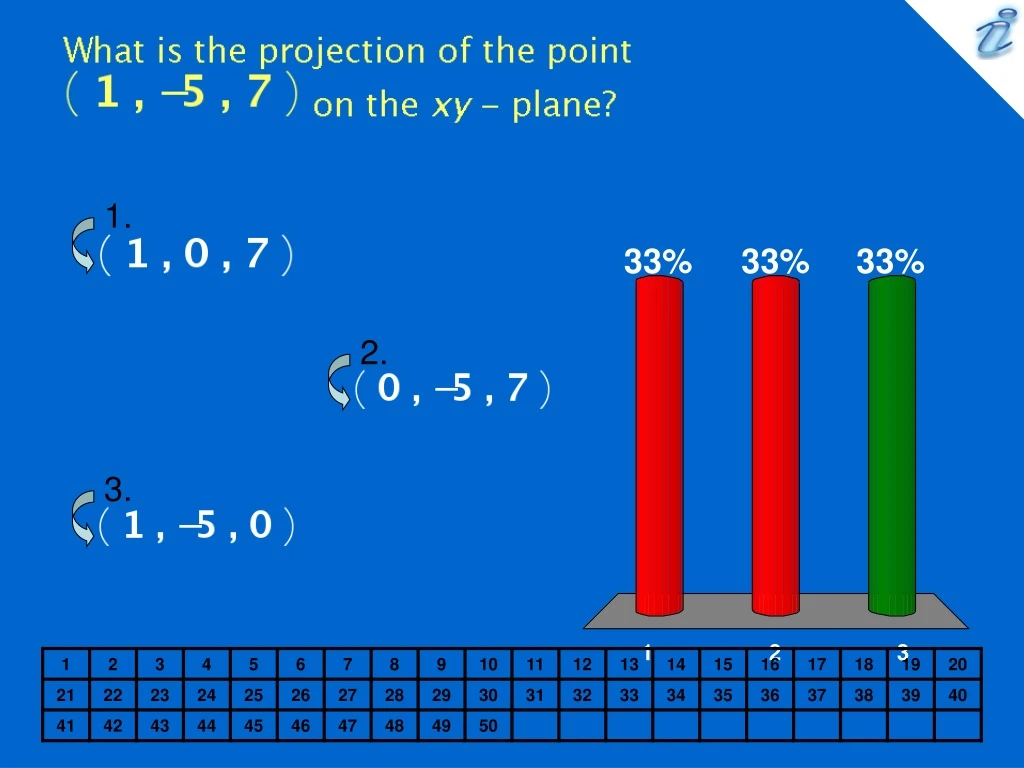 what is the projection of the point image on the xy plane